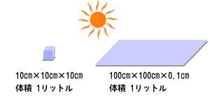 10Z`~10Z`~10Z`A100Z`~100Z`~0.1Z`AƂ̐ς1bgł